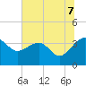 Cuckolds Creek tide chart for Monday, July 7, 2025