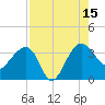 Cuckolds Creek tide chart for Friday, August 15, 2025