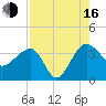 Cuckolds Creek tide chart for Saturday, August 16, 2025