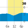 Cuckolds Creek tide chart for Saturday, August 30, 2025