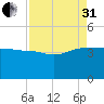 Cuckolds Creek tide chart for Sunday, August 31, 2025