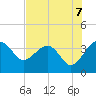 Cuckolds Creek tide chart for Thursday, August 7, 2025
