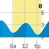 Cuckolds Creek tide chart for Friday, August 8, 2025