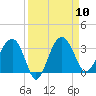 Cuckolds Creek tide chart for Wednesday, September 10, 2025