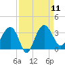 Cuckolds Creek tide chart for Thursday, September 11, 2025