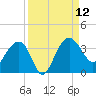 Cuckolds Creek tide chart for Friday, September 12, 2025