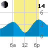 Cuckolds Creek tide chart for Sunday, September 14, 2025