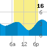 Cuckolds Creek tide chart for Tuesday, September 16, 2025