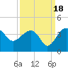 Cuckolds Creek tide chart for Thursday, September 18, 2025