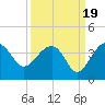 Cuckolds Creek tide chart for Friday, September 19, 2025