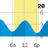 Cuckolds Creek tide chart for Saturday, September 20, 2025