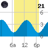 Cuckolds Creek tide chart for Sunday, September 21, 2025