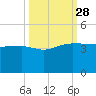 Cuckolds Creek tide chart for Sunday, September 28, 2025