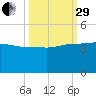 Cuckolds Creek tide chart for Monday, September 29, 2025
