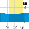 Cuckolds Creek tide chart for Tuesday, September 30, 2025