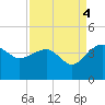 Cuckolds Creek tide chart for Thursday, September 4, 2025
