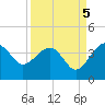 Cuckolds Creek tide chart for Friday, September 5, 2025