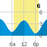 Cuckolds Creek tide chart for Saturday, September 6, 2025