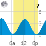 Cuckolds Creek tide chart for Sunday, September 7, 2025
