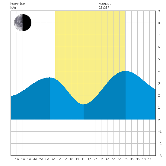 Cuckolds Creek tide chart for Monday, October 13, 2025