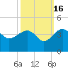 Cuckolds Creek tide chart for Thursday, October 16, 2025