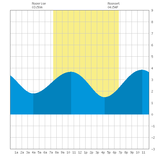 Cuckolds Creek tide chart for Friday, October 17, 2025