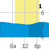 Cuckolds Creek tide chart for Wednesday, October 1, 2025