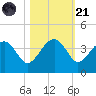 Cuckolds Creek tide chart for Tuesday, October 21, 2025