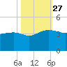 Cuckolds Creek tide chart for Monday, October 27, 2025