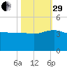 Cuckolds Creek tide chart for Wednesday, October 29, 2025