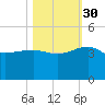Cuckolds Creek tide chart for Thursday, October 30, 2025