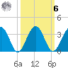 Cuckolds Creek tide chart for Monday, October 6, 2025