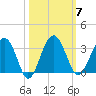 Cuckolds Creek tide chart for Tuesday, October 7, 2025