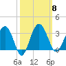 Cuckolds Creek tide chart for Wednesday, October 8, 2025