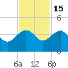 Cuckolds Creek tide chart for Saturday, November 15, 2025