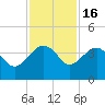 Cuckolds Creek tide chart for Sunday, November 16, 2025