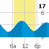 Cuckolds Creek tide chart for Monday, November 17, 2025