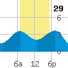 Cuckolds Creek tide chart for Saturday, November 29, 2025