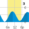 Cuckolds Creek tide chart for Monday, November 3, 2025