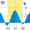 Cuckolds Creek tide chart for Wednesday, November 5, 2025