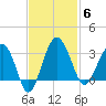 Cuckolds Creek tide chart for Thursday, November 6, 2025