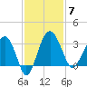Cuckolds Creek tide chart for Friday, November 7, 2025
