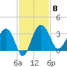Cuckolds Creek tide chart for Saturday, November 8, 2025