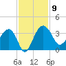 Cuckolds Creek tide chart for Sunday, November 9, 2025