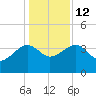 Cuckolds Creek tide chart for Friday, December 12, 2025