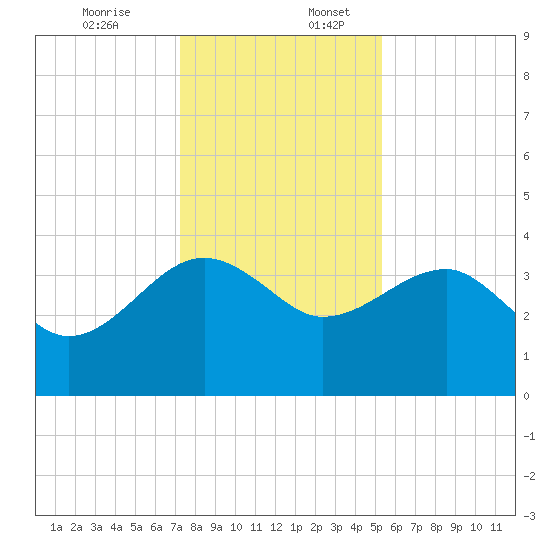 Cuckolds Creek tide chart for Sunday, December 14, 2025