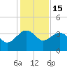 Cuckolds Creek tide chart for Monday, December 15, 2025