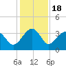 Cuckolds Creek tide chart for Thursday, December 18, 2025