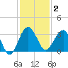 Cuckolds Creek tide chart for Tuesday, December 2, 2025