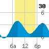 Cuckolds Creek tide chart for Tuesday, December 30, 2025